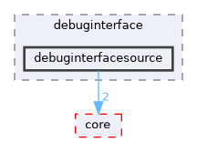 debuginterfacesource