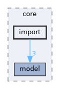 import