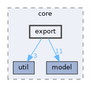 export