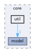 util