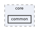common