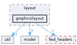 graphvizlayout