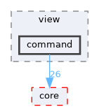command