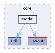 model