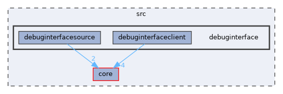 debuginterface