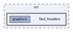 fwd_headers