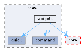 widgets